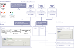 System-Architecture-diagram-figure_feminicide-01